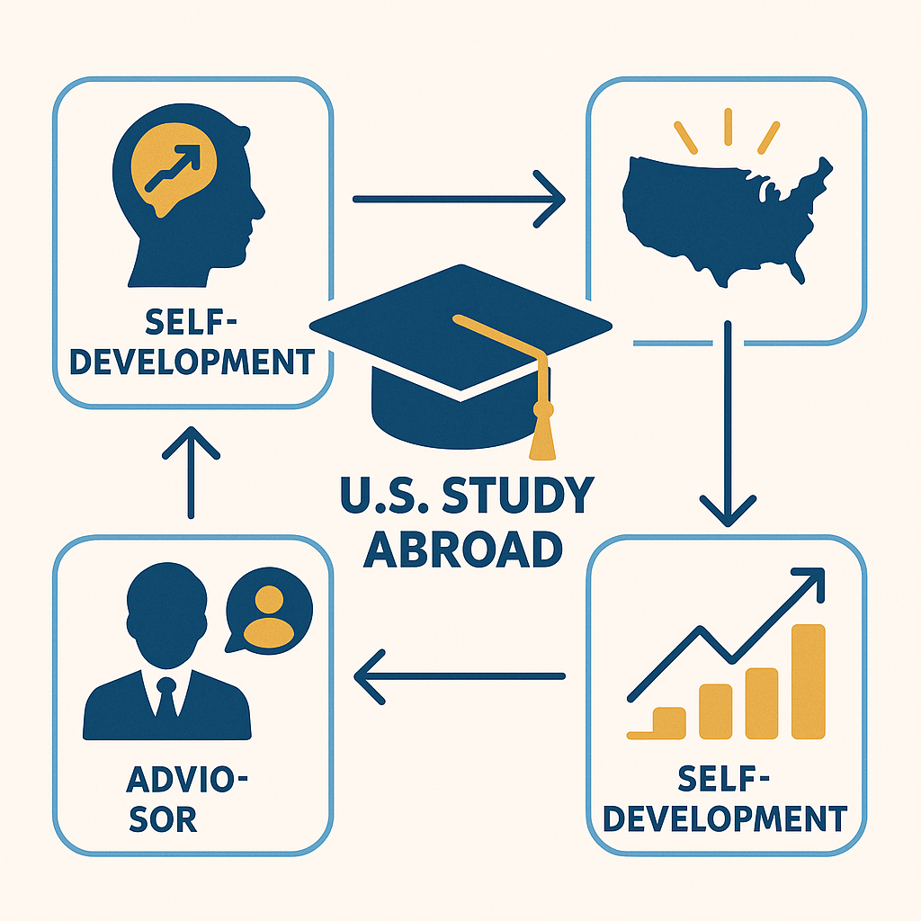 Why Partnering with a U.S. Study Abroad Agency Matters for Global Students